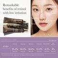 Medicube Deep Vita A Retinol Serum, 30ml
