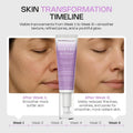 Dermadoctor Intensive Poetry Lotion 1% Retinol 30ml