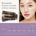 Retinol Serum Deep Vita A Concentrated Facial Treatment Medicube 30ml