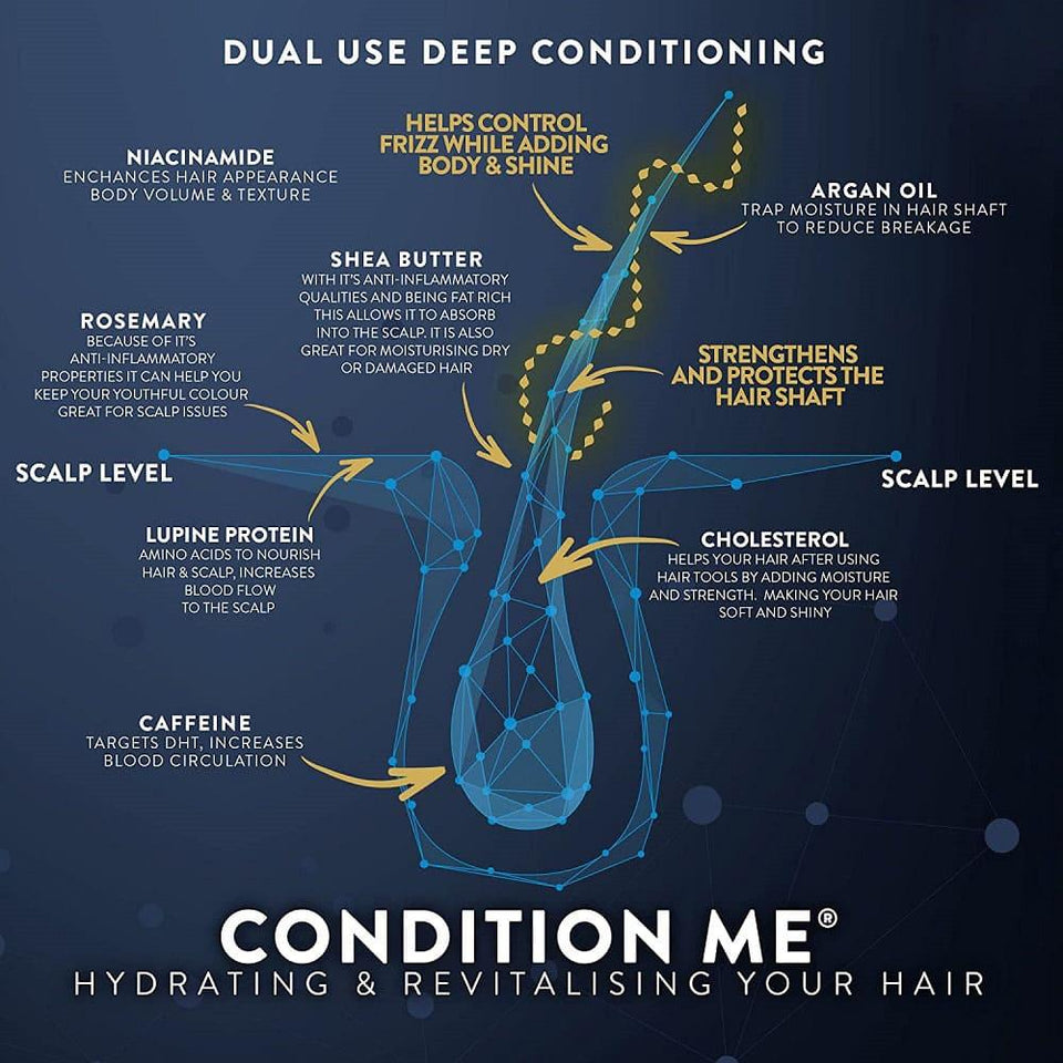 Watermans Condition Me Conditioner Hair Care for Damaged Hair with Natural Ingredients 250ml