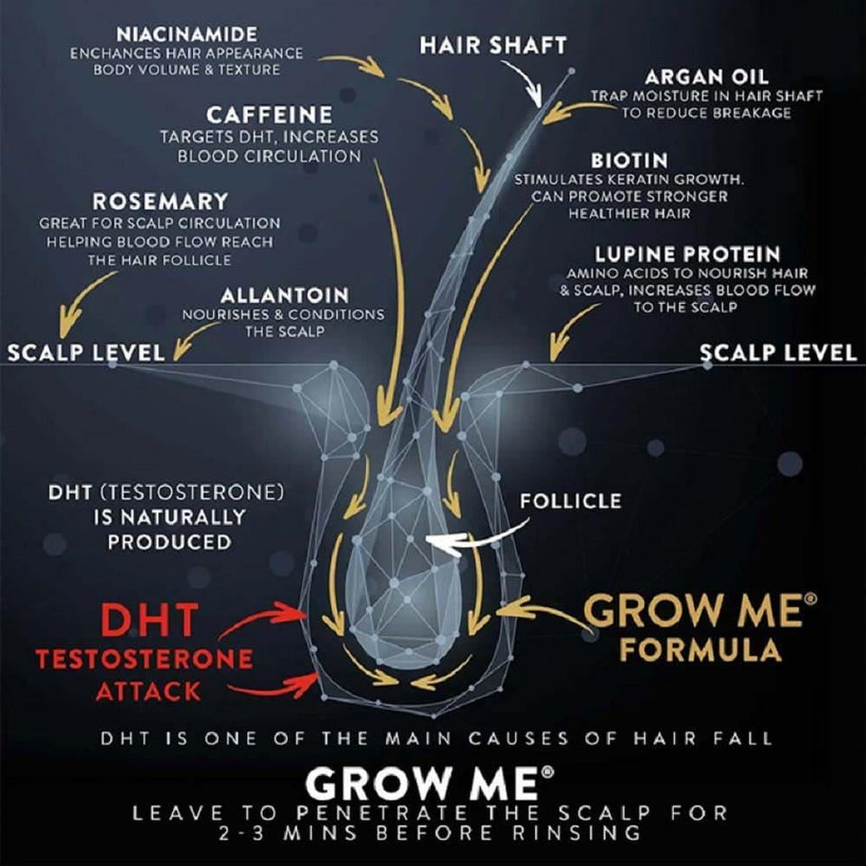 Watermans Grow Me Shampoo Hair Growth Stimulating Formula for All Hair Types 250ml