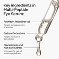 The Ordinary Multi Peptide Eye Serum Dark Circles Care 15ml