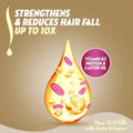 Best Shampoo for Hair Fall and Breakage Hairfall Solution Sunsilk 700ml