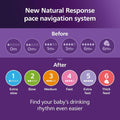 Baby Bottle Nipples Natural Fast Flow 6M+ 2Pcs AVENT