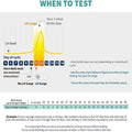 Digital Ovulation Test Kit 20 Tests Accurate LH Surge Detection Surely
