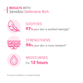 Bioderma Sensibio Defensive Rich Moisturizing Cream Sensitive Skin 40ml