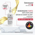 Scalp Care Serum with Ginseng and B Vitamins by Seboradin, 100ml
