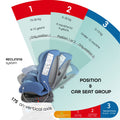Moon Rover Rotating Child Car Seat with ISOFIX, Adjustable Headrest and Harness Straps, Blue