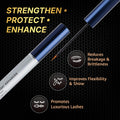 RevitaLash Advanced Eyelash Serum Liquid Lash Conditioner with Peptides and Biotin 2 ml