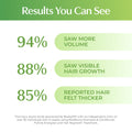 Bosley Healthy Hair & Scalp Follicle Energizer Leave-In Serum with Biotin, Caffeine & Panthenol 30ml