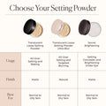 Laura Mercier Translucent Loose Setting Powder Finely Milled Matte Finish Translucent 1 Oz