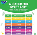 Fine Baby Newborn Nappies Size 1, Jumbo Pack of 60, 2-5 kg
