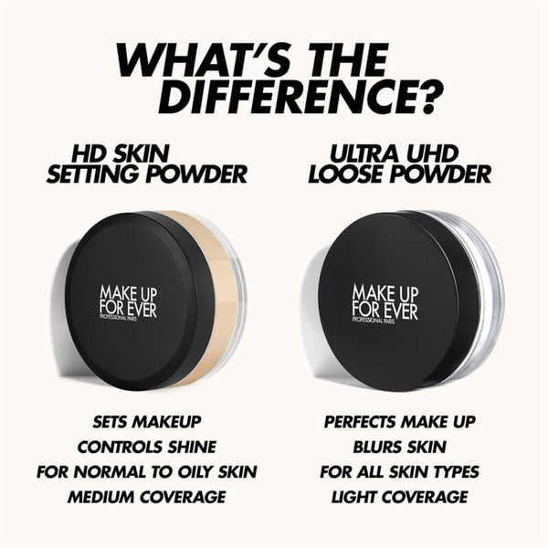Make Up For Ever HD Skin Setting Powder Translucent Matte Finish