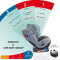 Moon Sumo Convertible Car Seat Rear- and Forward-Facing Grey, 0-25 kg, 0-6 Years