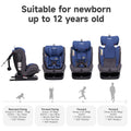 Jovikids Angela Baby Infant Car Seat 360 Swivel Convertible Isofix Blue, Group 0+/1/2/3, 0-36 kg