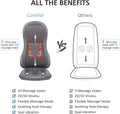 Comfier 3D Shiatsu Full Back Massager Pad with Heat, Rolling Massage and Vibration CF-2913