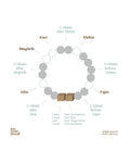 Min Maadan Alensan Blue Sea Stones Bracelet Elasticated 12 Stones, 5 Lava Beads, 2 Wooden Blocks