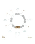 Min Maadan Alensan Blue Sea Stones Bracelet Elasticated 12 Stones, 5 Lava Beads, 2 Wooden Blocks