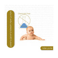 Luqu Sensitive Skin Baby Wipes Aloe Vera Vitamin E Fragrance-Free 240 Wipes