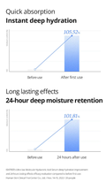 Isntree Ultra-Low Molecular Hyaluronic Acid Serum 14 Hyaluronic Acids 50ml