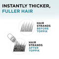 Toppik Hair Building Fibers Powder Keratin Protein Auburn 27.5 g