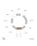 Min Maadan Alensan Opal Stone Bracelet with White Lava Beads and Wood Accents, 1 Piece