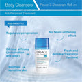 Uriage Deodorant Puissance Roll-On Clinical Strength Sweat Protection Aluminum Chlorohydrate 50 ml