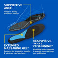 Dr. Scholl's Work Insoles for Women, Massaging Gel Cushioning, Supportive Arch