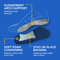 Dr. Scholl's Tri-Comfort Men's 3/4-Length Insoles with Arch Support
