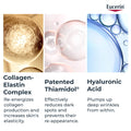 Eucerin Hyaluron Filler + Elasticity Night Face Cream, Hyaluronic Acid, Thiamidol, 50ml