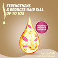 Sunsilk Hairfall Solution Shampoo, Soya Vitamin Complex and Castor Oil, 700 ml