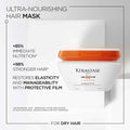 Kerastase Nutritive Masquintense Riche Hair Mask for Thick, Very Dry Hair 200ml