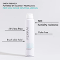 Fekkai Green Aerosol Flexible Hold Hair Spray Mini