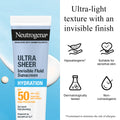 Neutrogena Ultra Sheer Face Sunscreen Fluid SPF 50 Niacinamide 50 ml