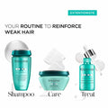Kerastase Resistance Strengthening Hair Mask for Damaged Hair 200ml