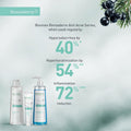 Bionnex Rensaderm Revitalizing Toner Liquid Trio Acid Complex Oily Skin 200ml