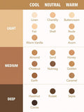 SHEGLAM 12 Hour Full Coverage Concealer Soft Matte Finish, Sheil