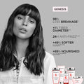 Kerastase Genesis Fortifying Blow-Dry Cream, Heat Protection, 150ml