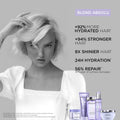 Kerastase Blond Absolu Hydrating Shampoo Hyaluronic Acid Edelweiss Blonde Hair 250ml