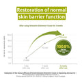 ZEROID Intensive Oint-Cream Moisturizer with MLE Technology 80ml