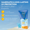 Nivea Sun Kids Swim & Play Lotion SPF 50 Sensitive Skin 150 ml