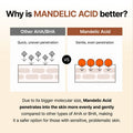 By Wishtrend Mandelic Acid 5% Skin Prep Water Exfoliating Toner 30ml
