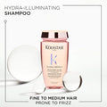Kerastase Gloss Absolu Hydra-Glaze Shampoo Hydrating Gel Formula Anti-Frizz 500 ml