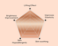 Dermarssance Highprime Collagen Forehead Film with Sodium Hyaluronate