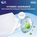 Fine Care Underpads Disposable Absorbent Sheets 60 x 90 cm Pack of 2