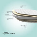Moon Baby Quilted Crib Mattress Classic Foam White Removable Cover