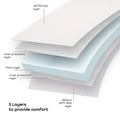 Moon Ventiflow Mattress High-Density Foam With Removable Washable Cover 140 x 70 x 10 cm