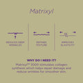 Skin Republic Matrixyl 3000 Serum 10% 30ml