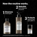 LOreal Professionnel Absolut Repair Molecular Hair Care Gift Set Trio 100ml, 75ml, 50ml