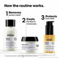 L'Oreal Professionnel Metal Detox Mini Trio Hair Care Set, Shampoo Mask Oil, Travel Size